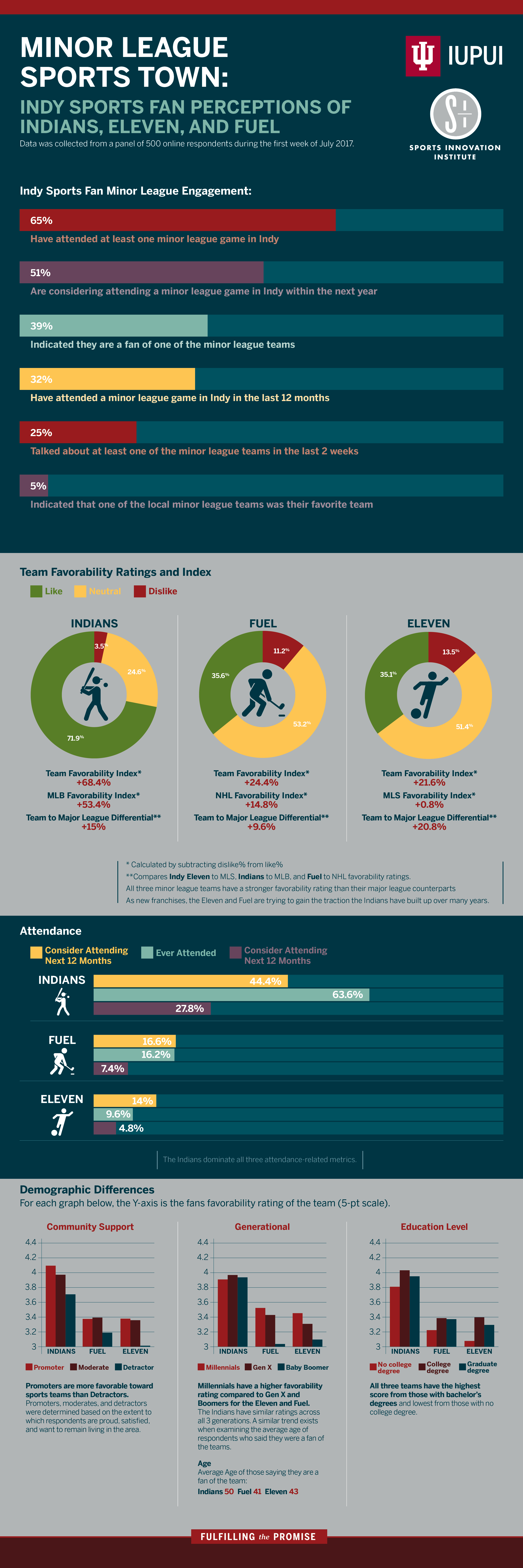 SII minor league sports infographic 