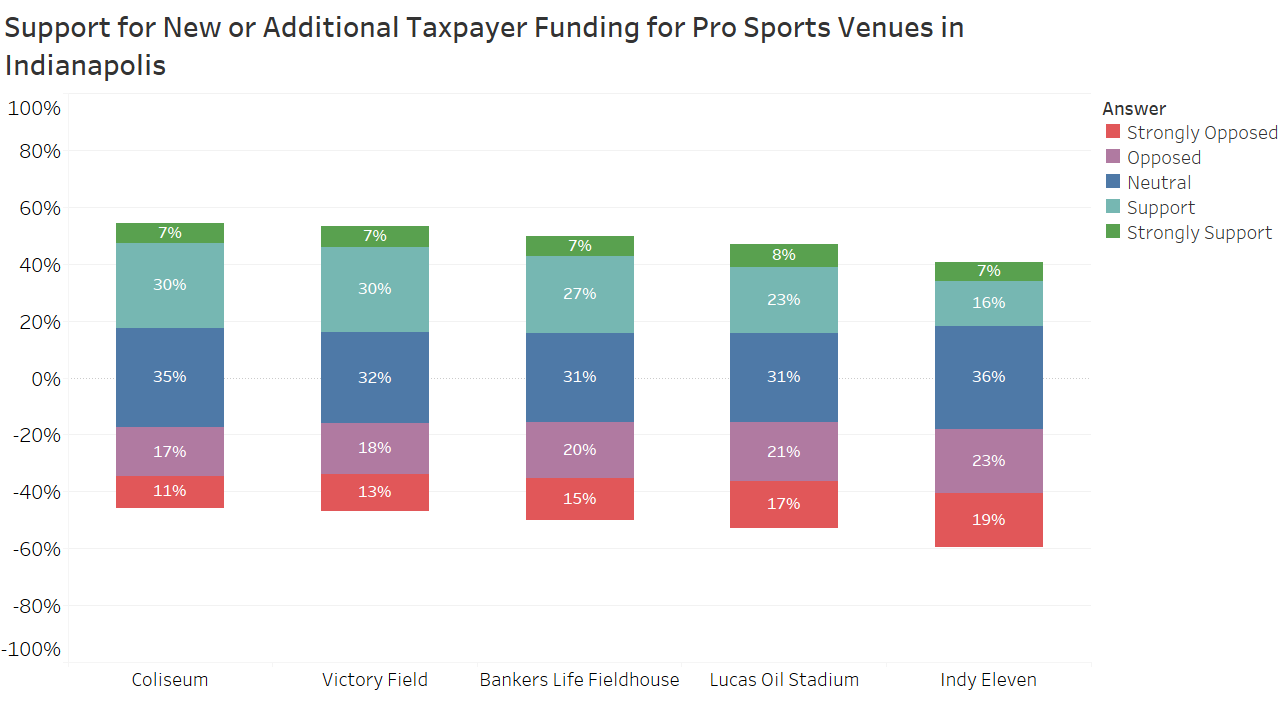 Taxpayer funding support graph